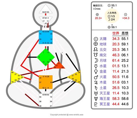 人類能量圖